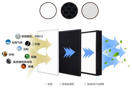 靜音送風(fēng)機(jī),新風(fēng)換氣機(jī),單向流新風(fēng)系統(tǒng),全熱交換器廠家采用低能耗直流無刷電機(jī)，可365天24小時(shí)持續(xù)運(yùn)作，壽命長達(dá)70000小時(shí)以上